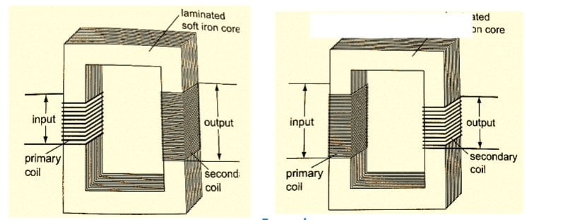 ELECTROMAGNETIC INDUCTION