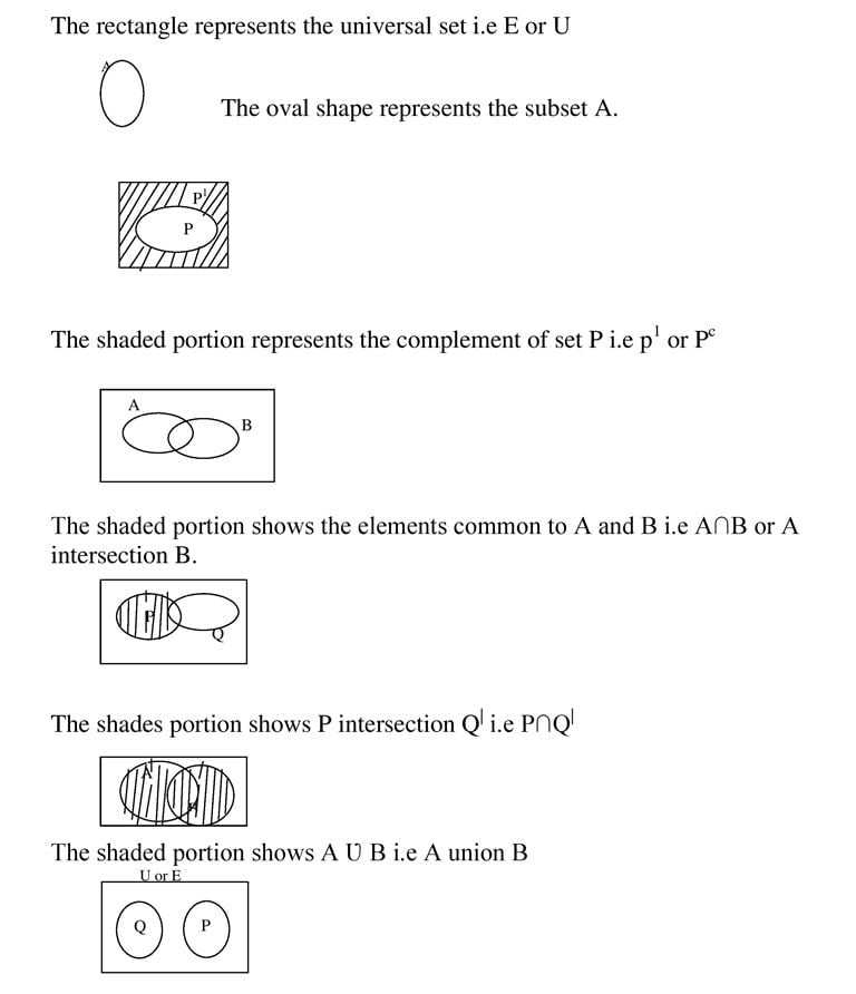 BASIC CONCEPT OF SET_05