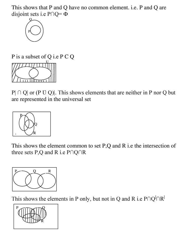 BASIC CONCEPT OF SET_06