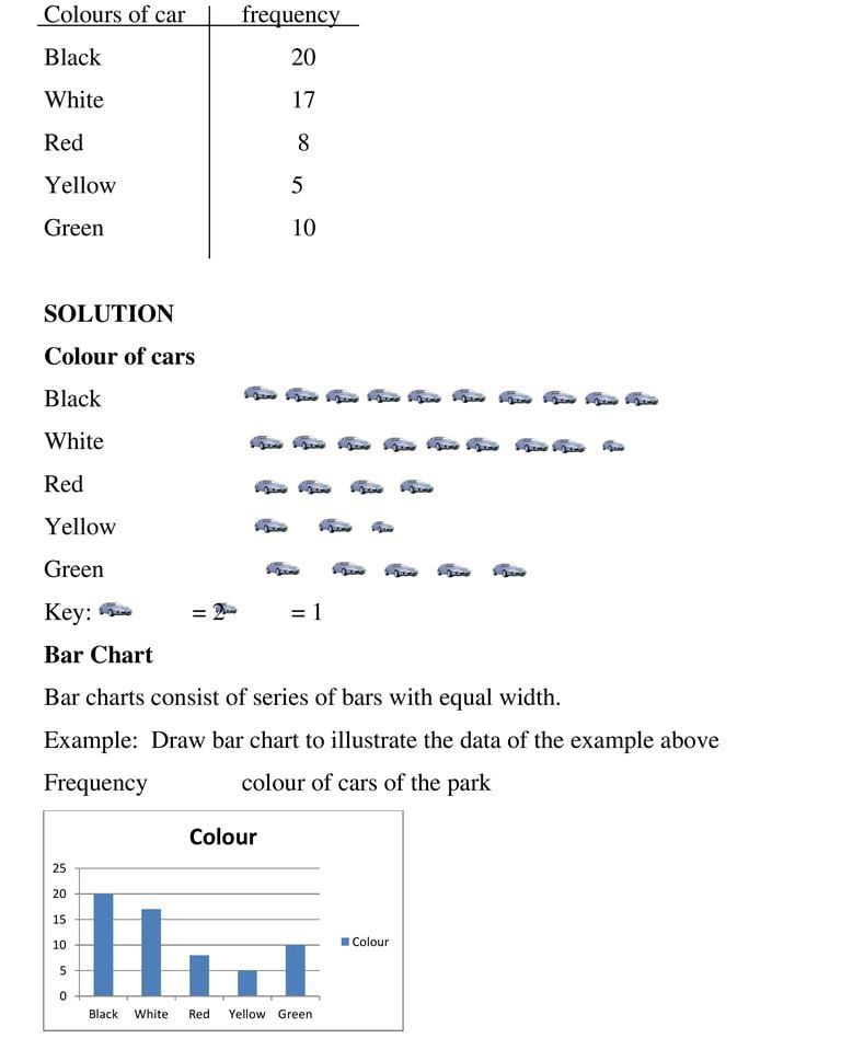 Data Presentation_2