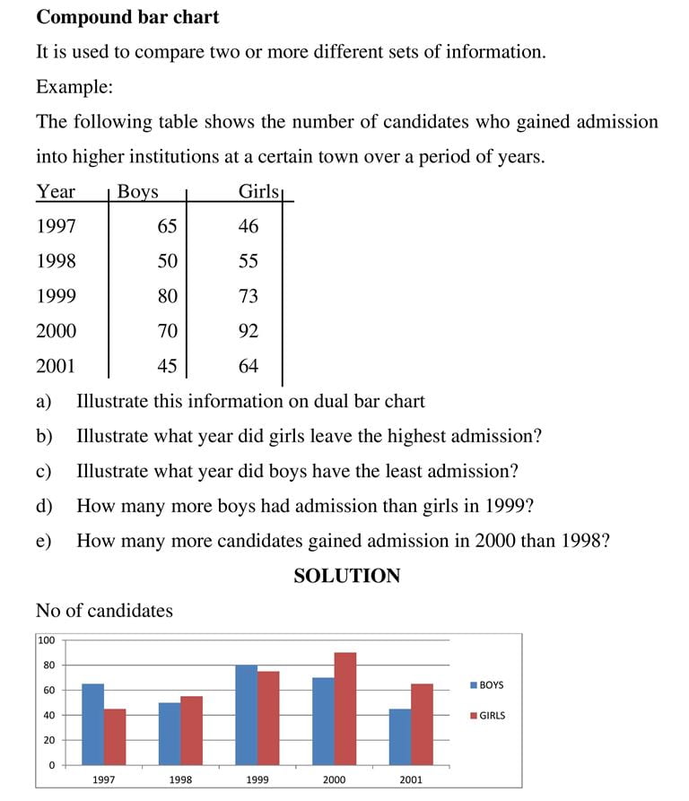 Data Presentation_3