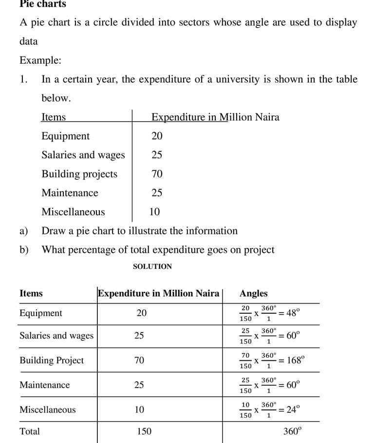 Data Presentation_4