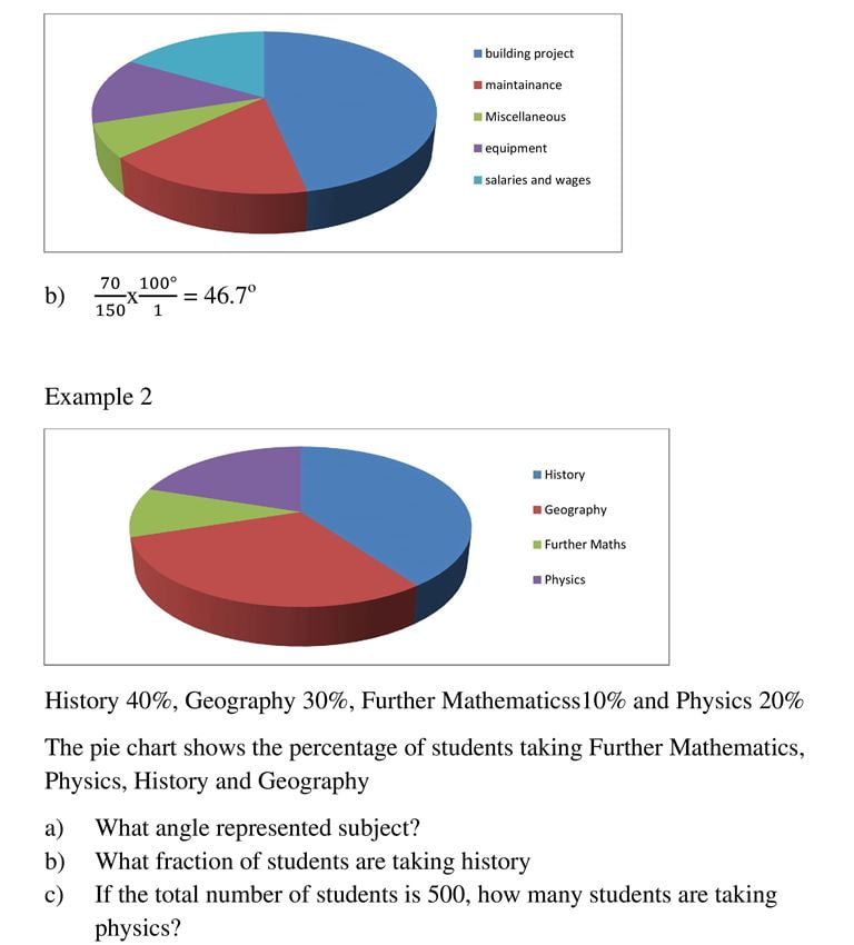 Data Presentation_5