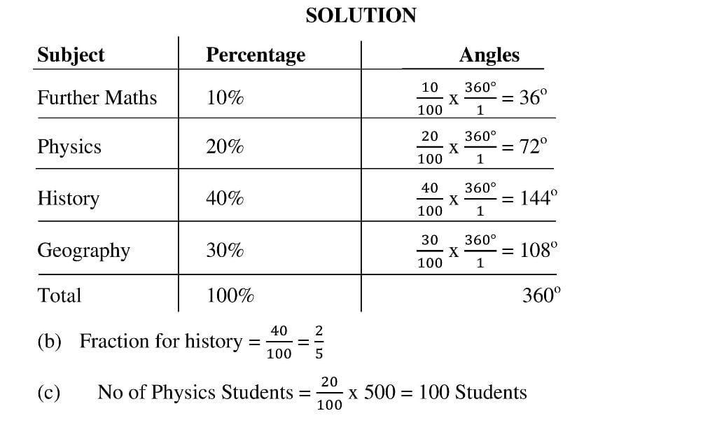 Data Presentation_6