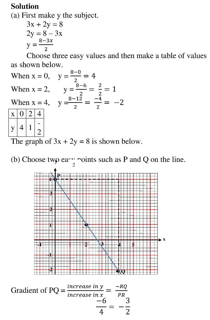 STRAIGHT LINE GRAPHS_6