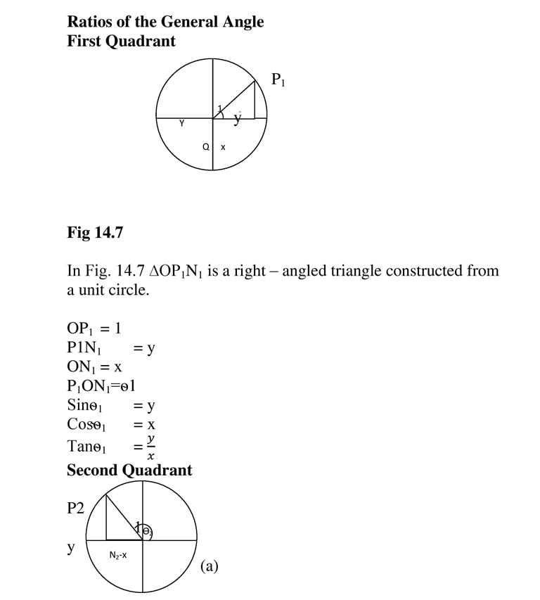 Trigonometric functions_02