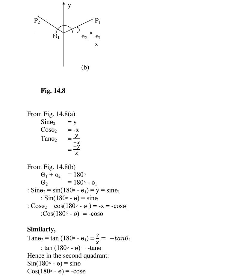 Trigonometric functions_03