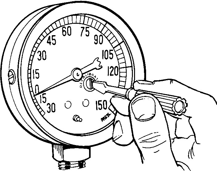 Fig. 1 26 Recalibrating A Gage. (marsh)