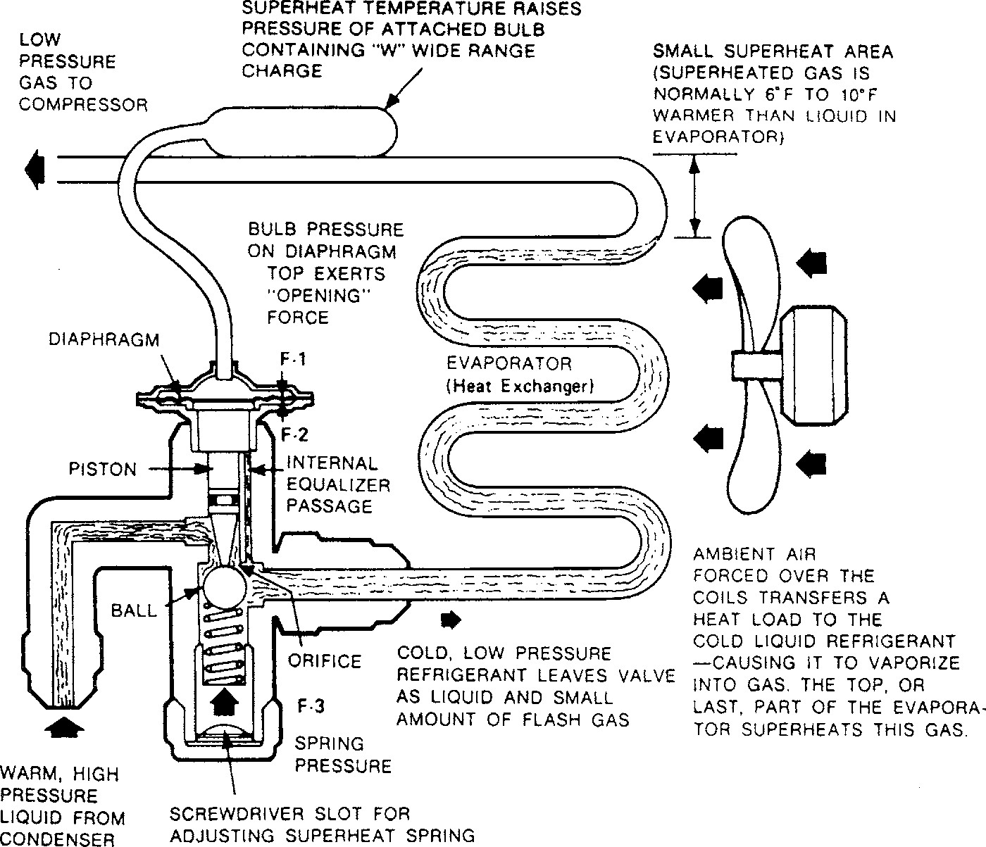 Fig. 1 34 How Superheat Works. (parker Hannefin)