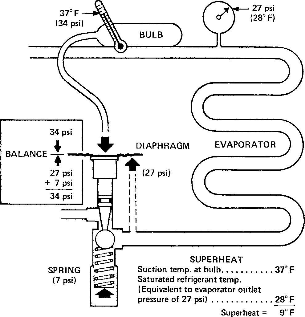 Fig. 1 35 Where And How To Check Superheat