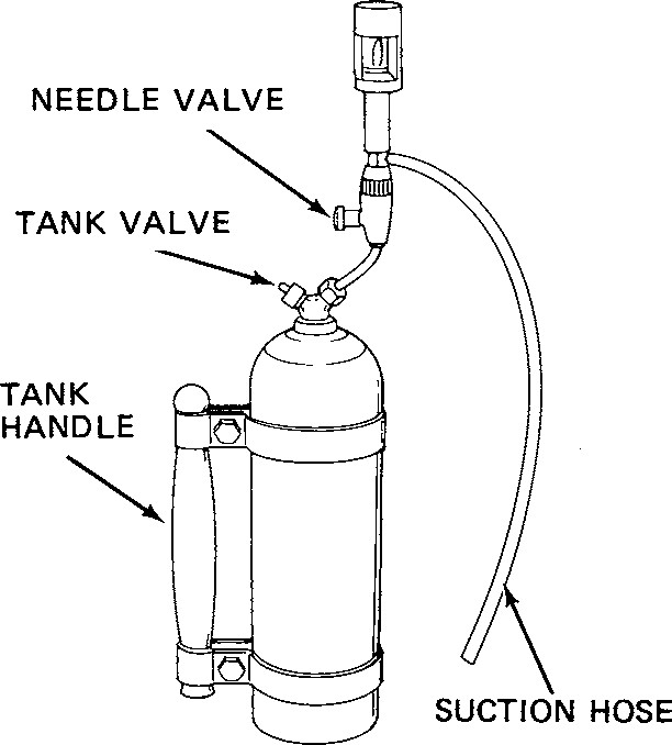 Fig. 1 36 Halide Leak Detector For Use With A B Tank. (union Carbide)