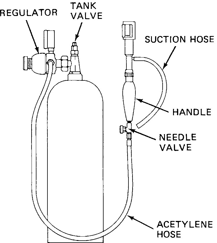 Fig. 1 37  halide Leak Detector For Use With An Mc Tank. (union Carbide)