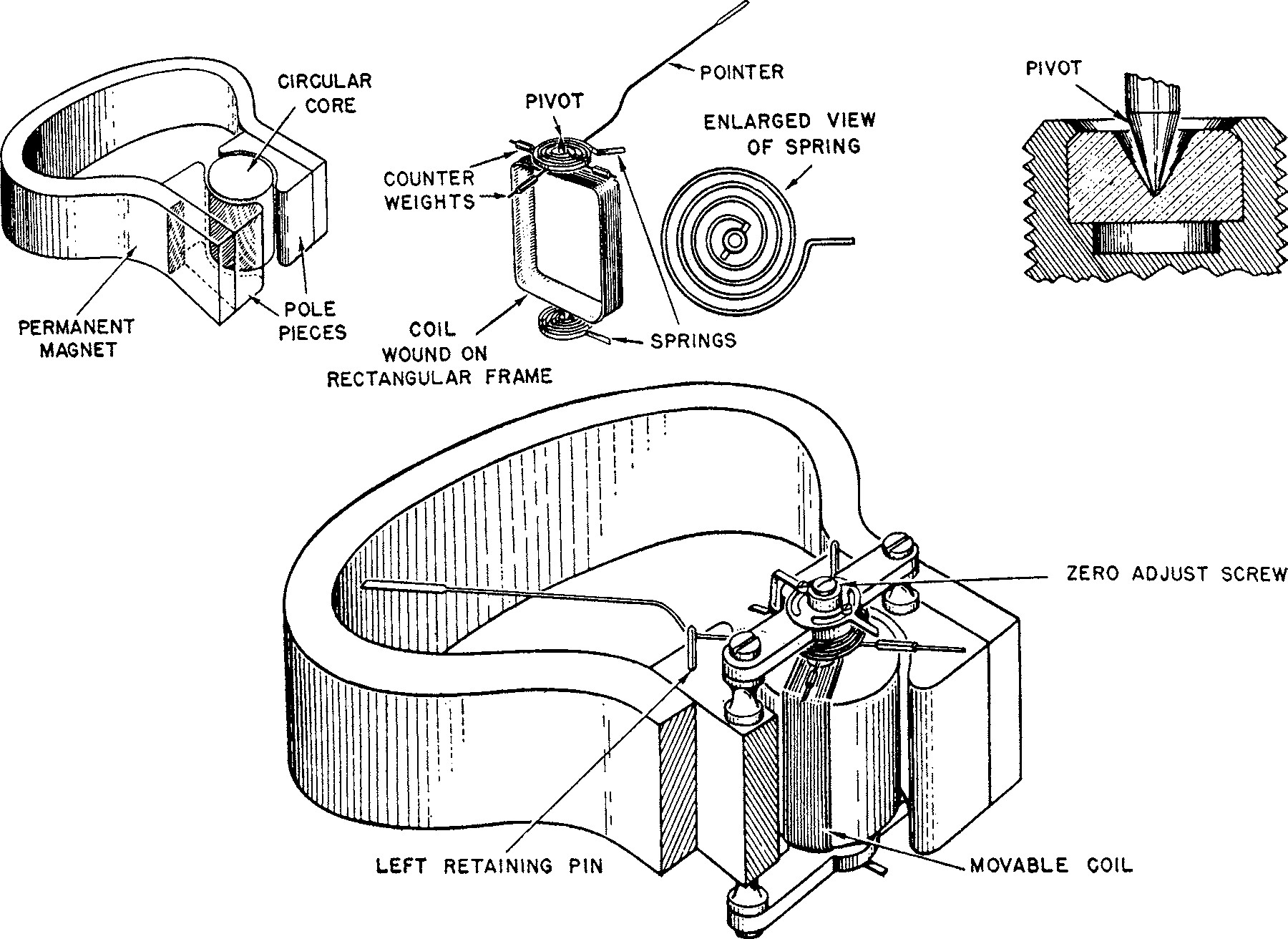 Fig. 1 40 Moving Coil (d’arsonval) Meter Movement.