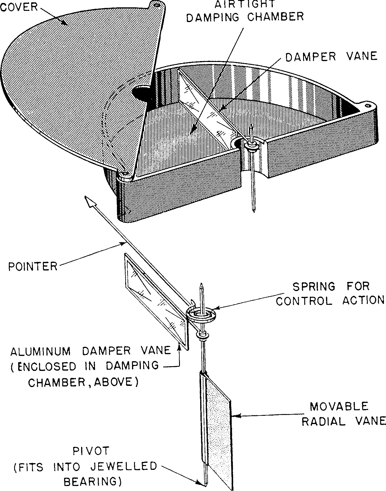 Fig. 1 42 Air Damping System Used In The Moving Vane Meter