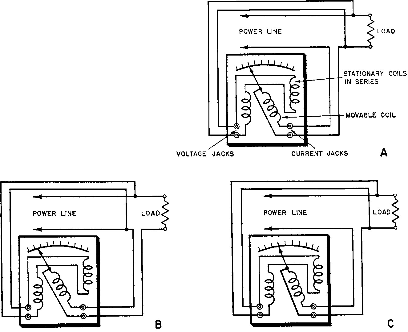 Fig. 1 48 (a) Wattmeter Connection For Measuring Input Power