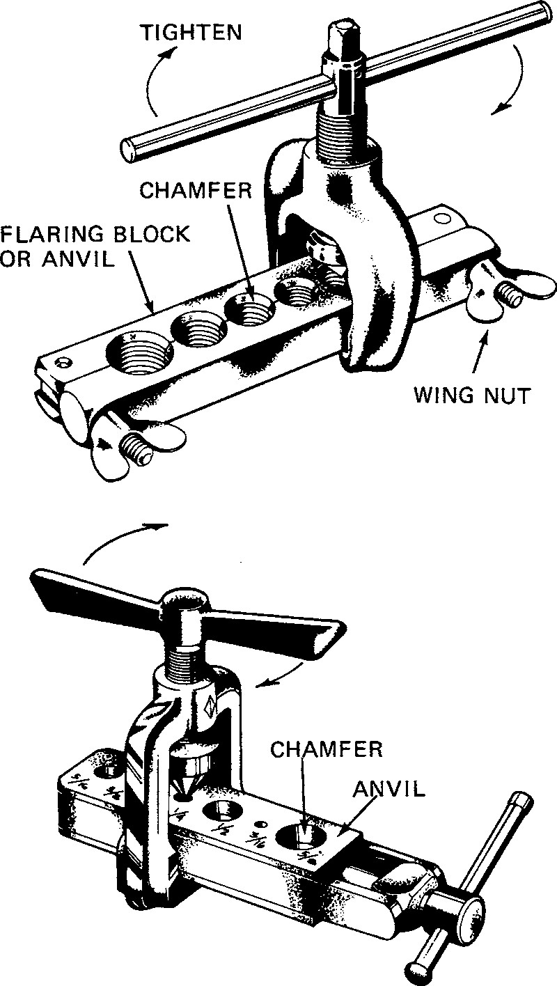 Fig. 1 63 Two Types Of Flaring Tools For Soft Copper Tubing.