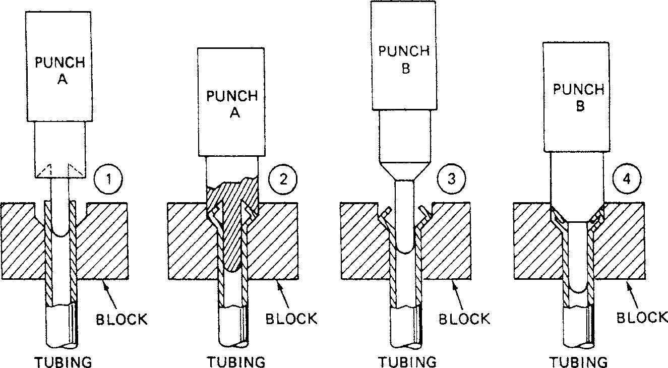 Fig. 1 65 Double Flares Formed By The Punch And Block Method.