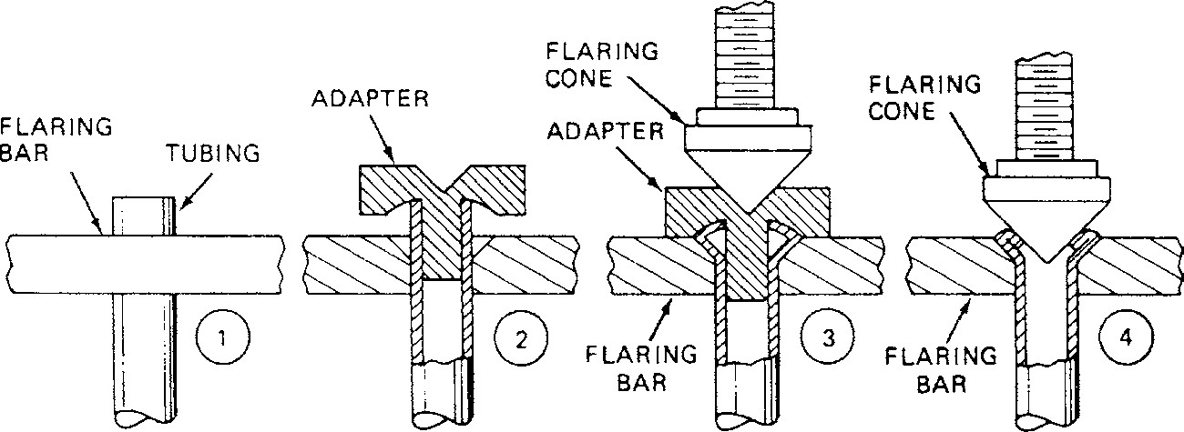 Fig. 1 66 Making A Double Flare With An Adapter For The Single Flare Tool