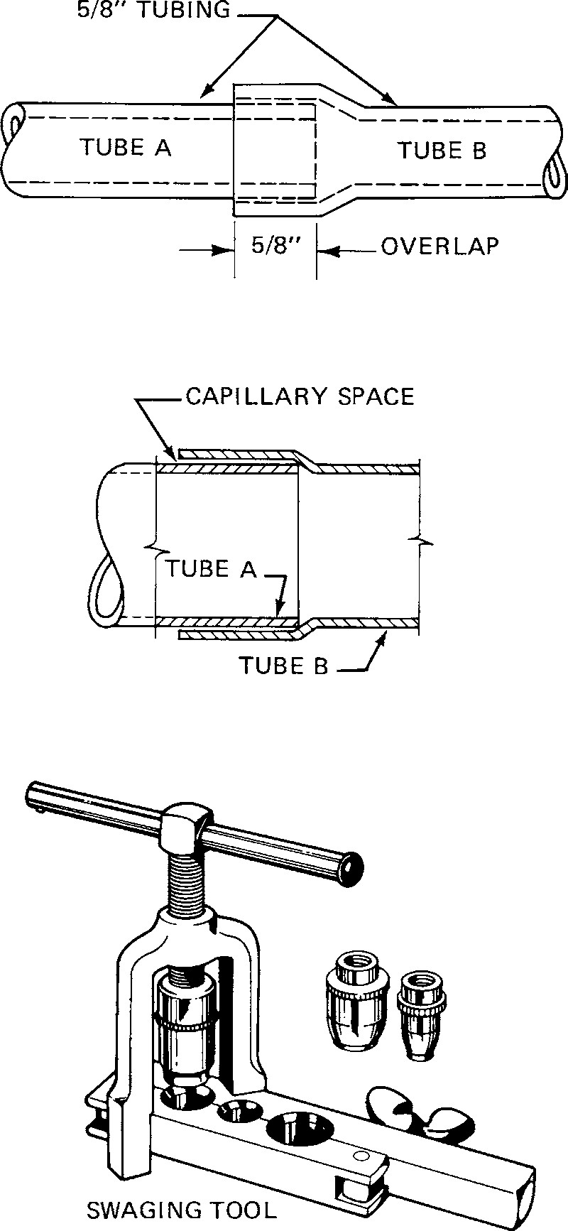 Fig. 1 69 Swaging Tool And Swaging Techniques.