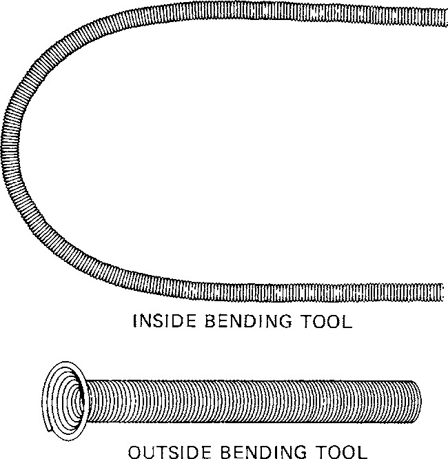 Fig. 1 70 Bending Tools For Soft Copper Tubing