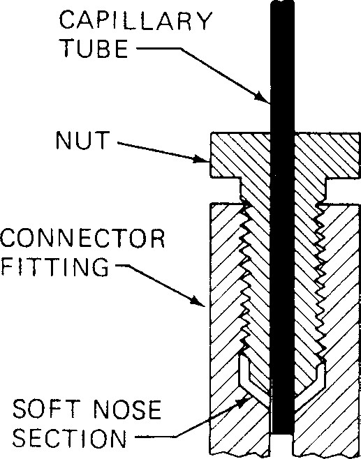 Fig. 1 73 A Capillary Tube Connection.