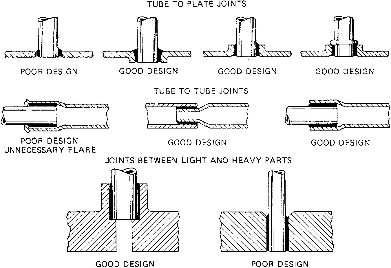 Fig. 1 75 Designs That Are Useful In Silver Soldering Copper Tubing.