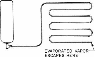 Fig. 2 10 Basic Step Of Refrigeration. (johnson)