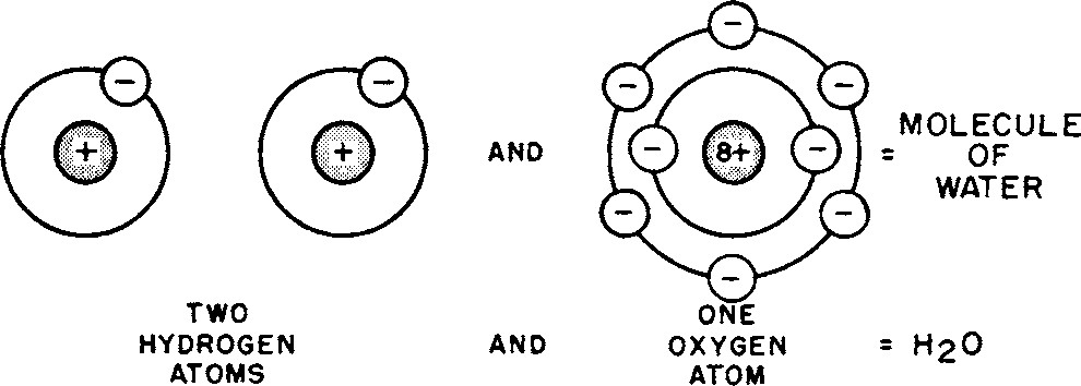 Fig. 2 2 Two Or More Atoms Linked Are Called A Molecule