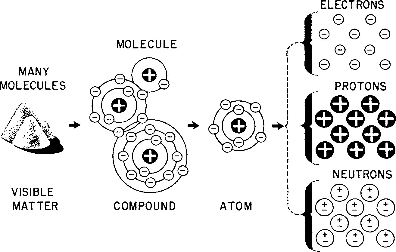 Fig. 2 4 Molecular Structure.