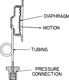 Fig. 2 5 Pressure Sensing Element, Diaphragm Type.