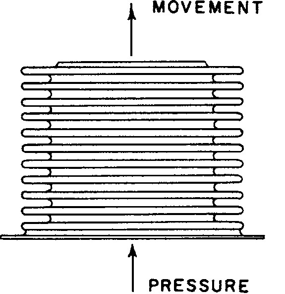 Fig. 2 6 Pressure Sensing Element, Bellows Type. (johnson)