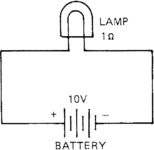 Voltage, Current, and Resistance