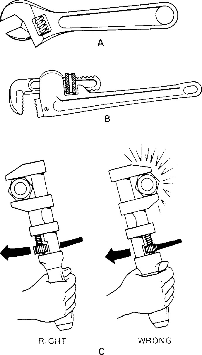 Wrenches. (a) Crescent Wrench. (b) Pipe Wrench.